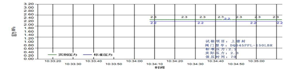 压力测试数字化